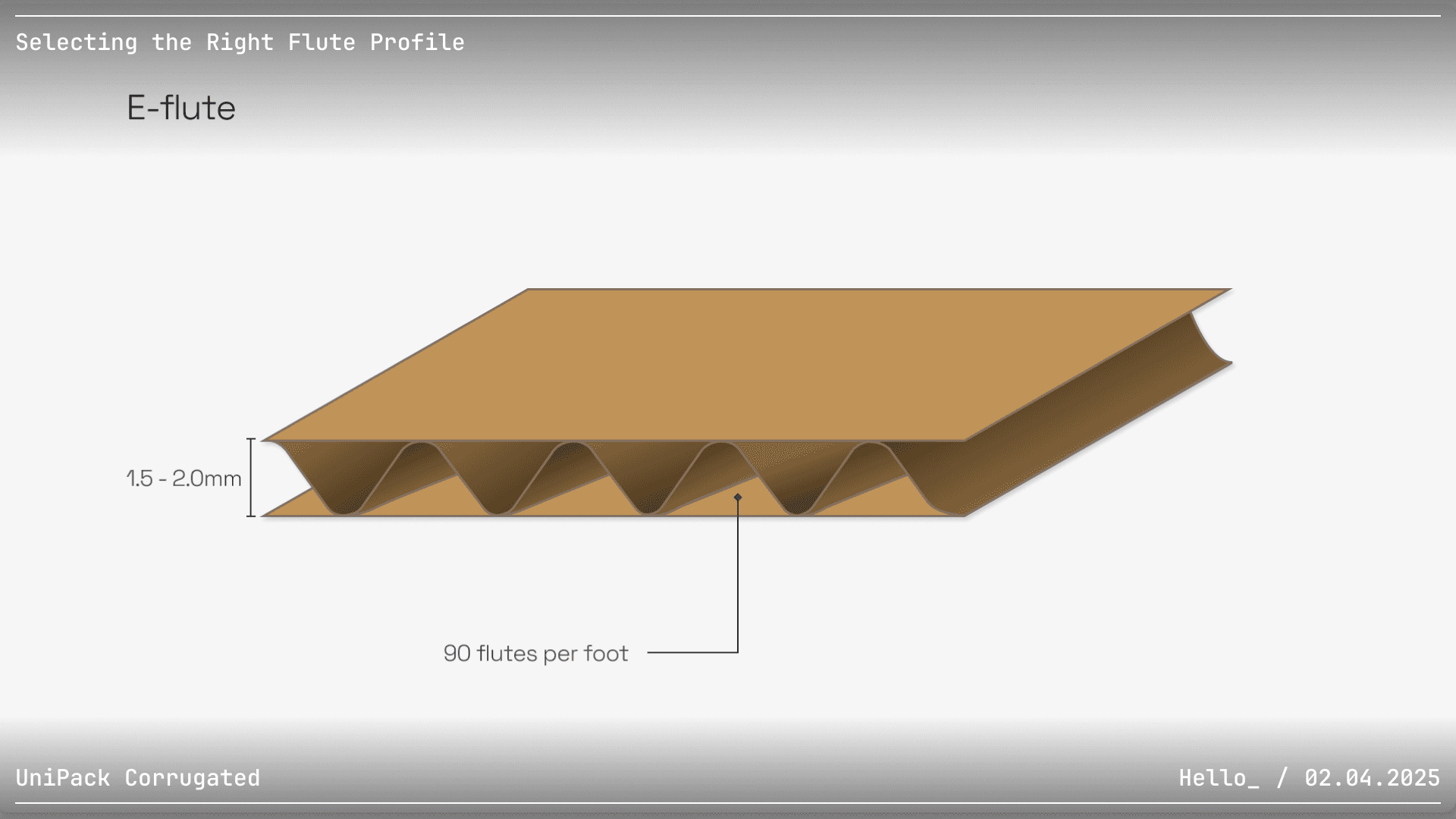 Unipack Corrugated Launches India Operations Through Strategic Acquisition of Congzhou Machinery